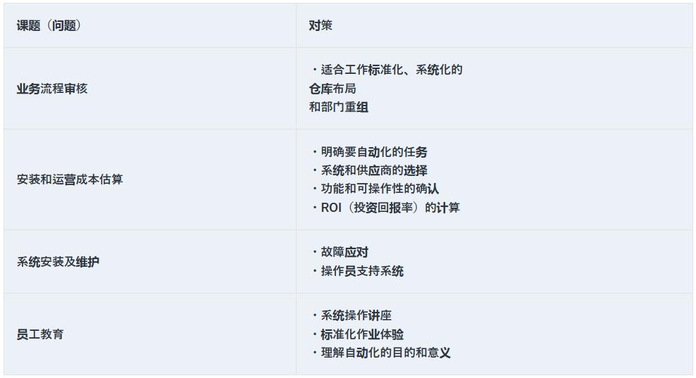 物流倉儲自動化四大挑戰及對策 物流倉儲自動化四大挑戰及對策