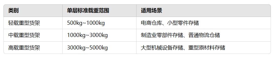 重型橫梁貨架 重型橫梁貨架